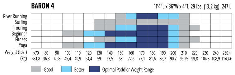 Baron 4 Sizing