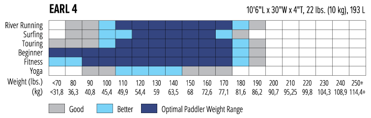 Earl 4 Sizing
