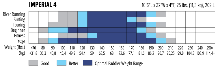 Imperial 4 Sizing 